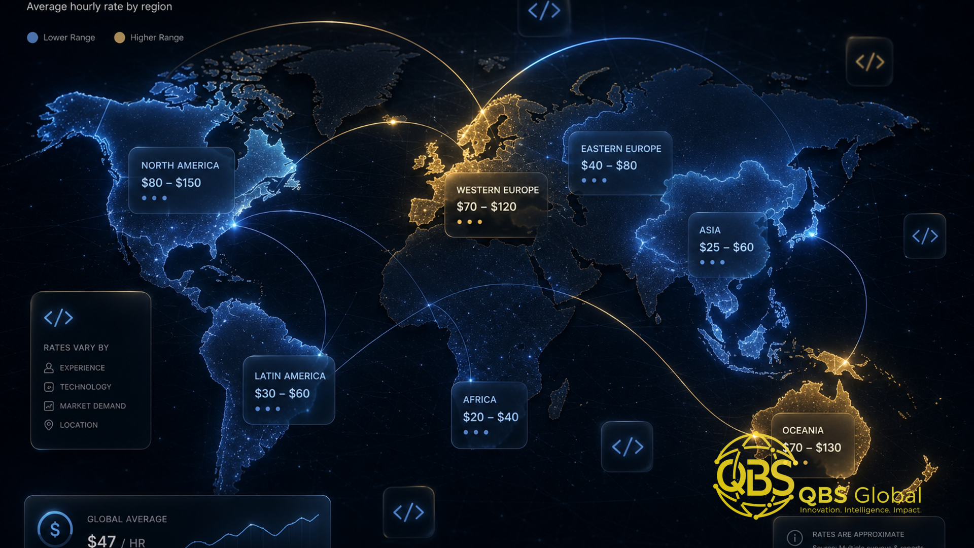 Offshore Software Development Rates in 2026: Region-by-Region Cost ...
